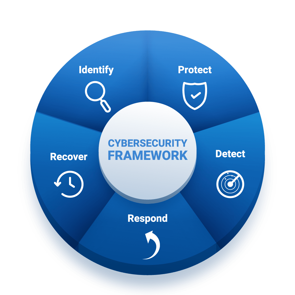 Cibersegurança 7 cyber security 14