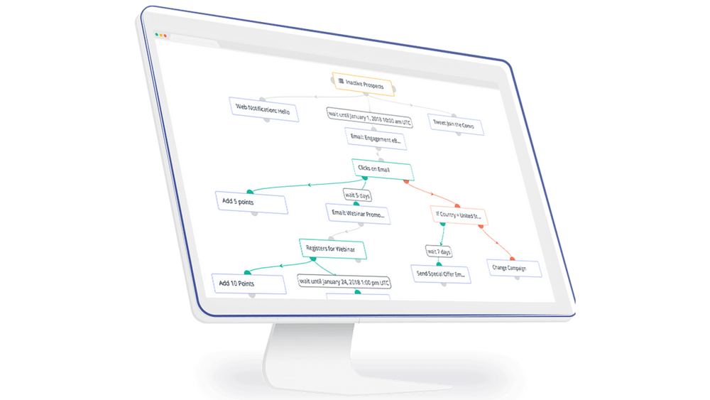 Crie Landing Pages de maneira simples e rápida com o Mautic 1 Painless Campaign Execution