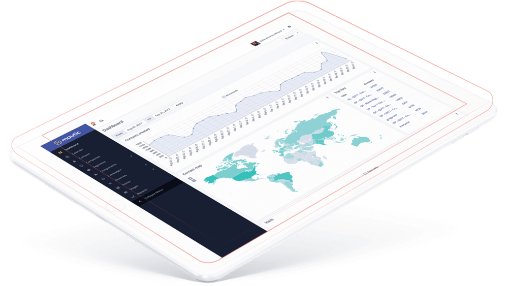 Crie Landing Pages de maneira simples e rápida com o Mautic 3 Work Smarter, Not Harder