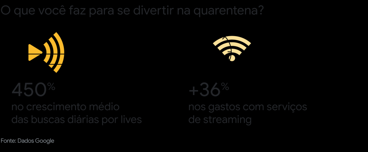 Da incerteza às novas formas de viver: uma análise sobre o novo cotidiano Da incerteza às novas formas de viver: uma análise sobre o novo cotidiano