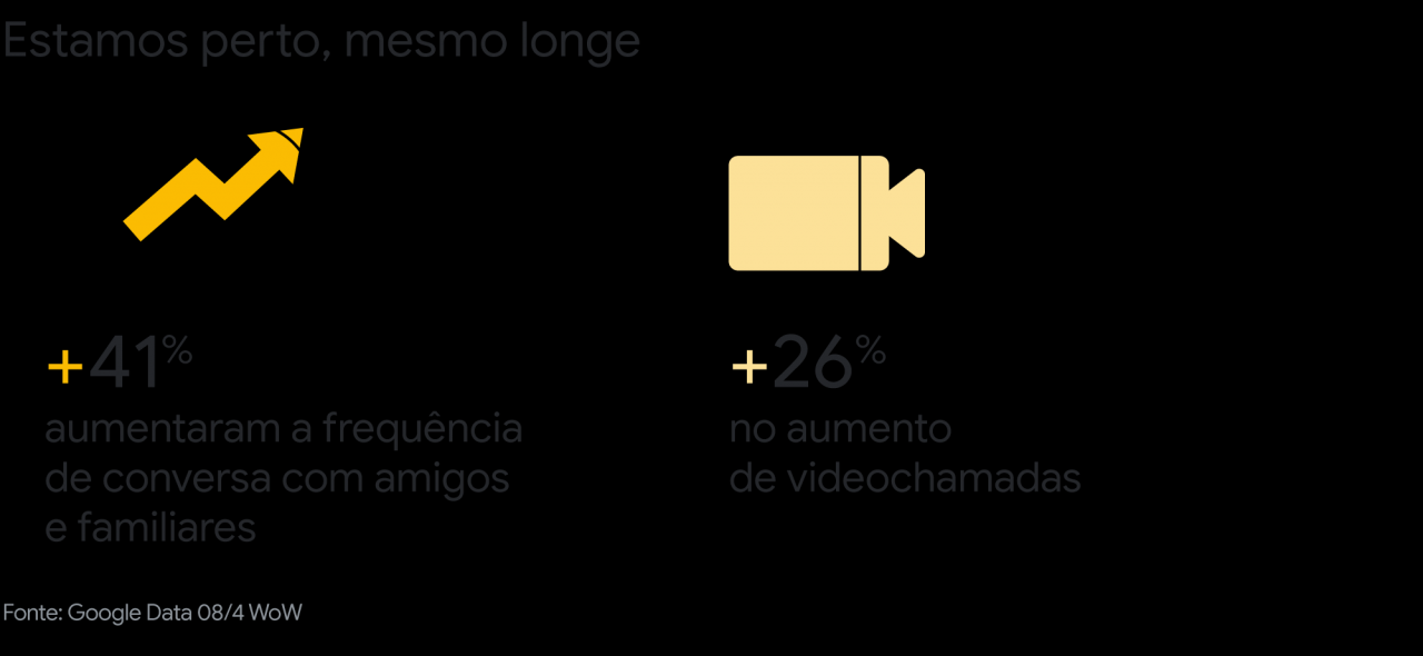 Da incerteza às novas formas de viver: uma análise sobre o novo cotidiano Da incerteza às novas formas de viver: uma análise sobre o novo cotidiano
