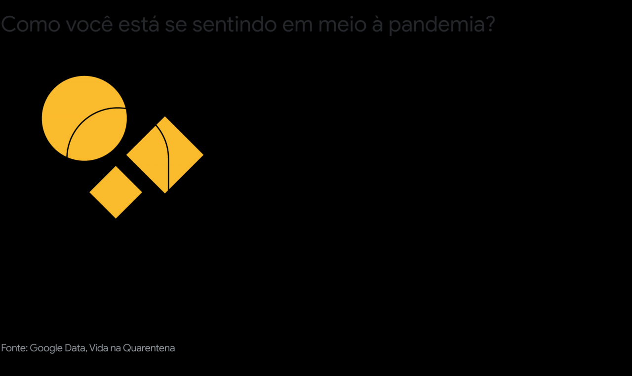 Da incerteza às novas formas de viver: uma análise sobre o novo cotidiano Da incerteza às novas formas de viver: uma análise sobre o novo cotidiano