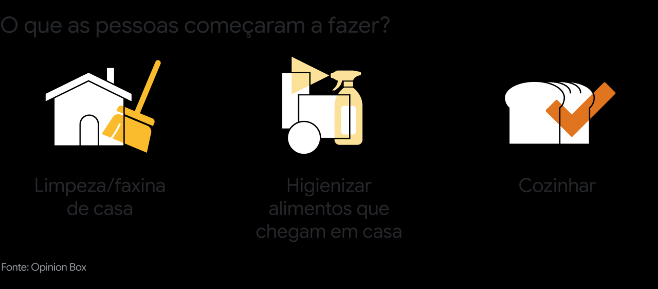 Da incerteza às novas formas de viver: uma análise sobre o novo cotidiano Da incerteza às novas formas de viver: uma análise sobre o novo cotidiano