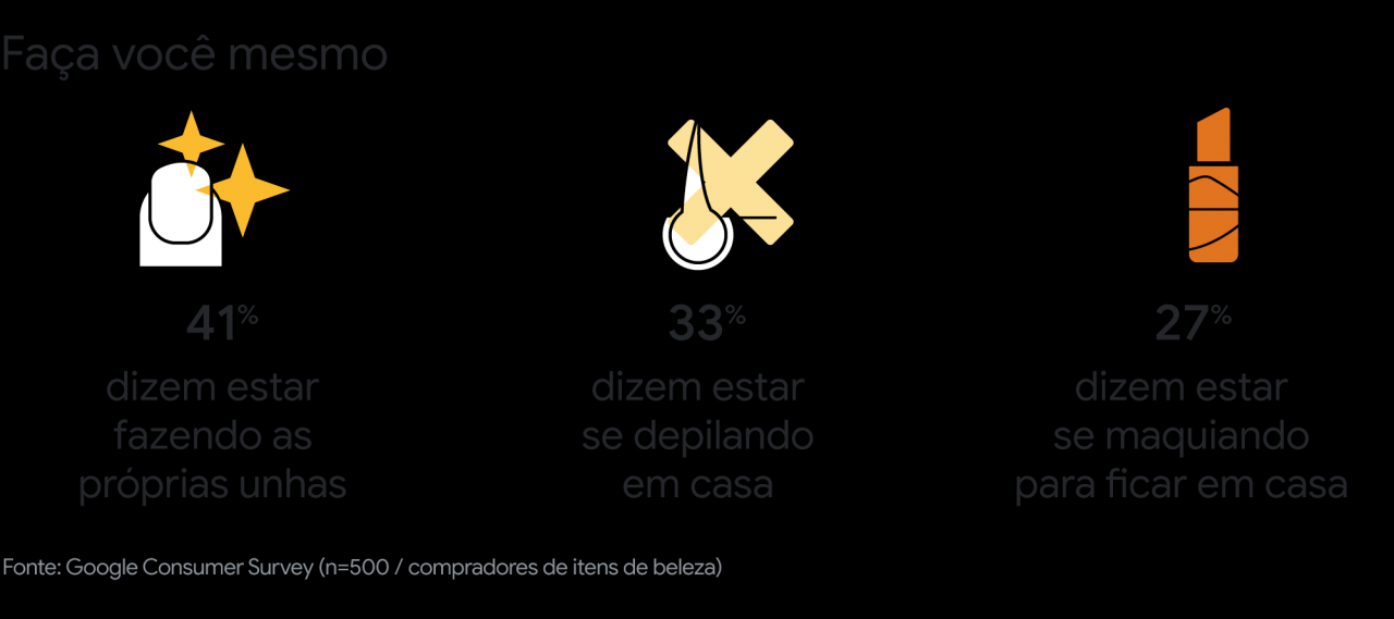 Da incerteza às novas formas de viver: uma análise sobre o novo cotidiano Da incerteza às novas formas de viver: uma análise sobre o novo cotidiano