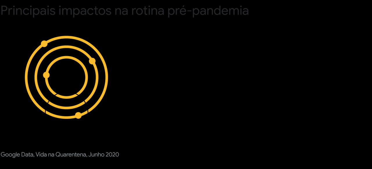 Da incerteza às novas formas de viver: uma análise sobre o novo cotidiano Da incerteza às novas formas de viver: uma análise sobre o novo cotidiano