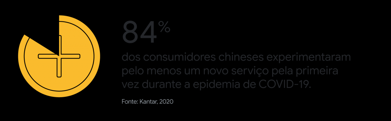 Da incerteza às novas formas de viver: uma análise sobre o novo cotidiano Da incerteza às novas formas de viver: uma análise sobre o novo cotidiano