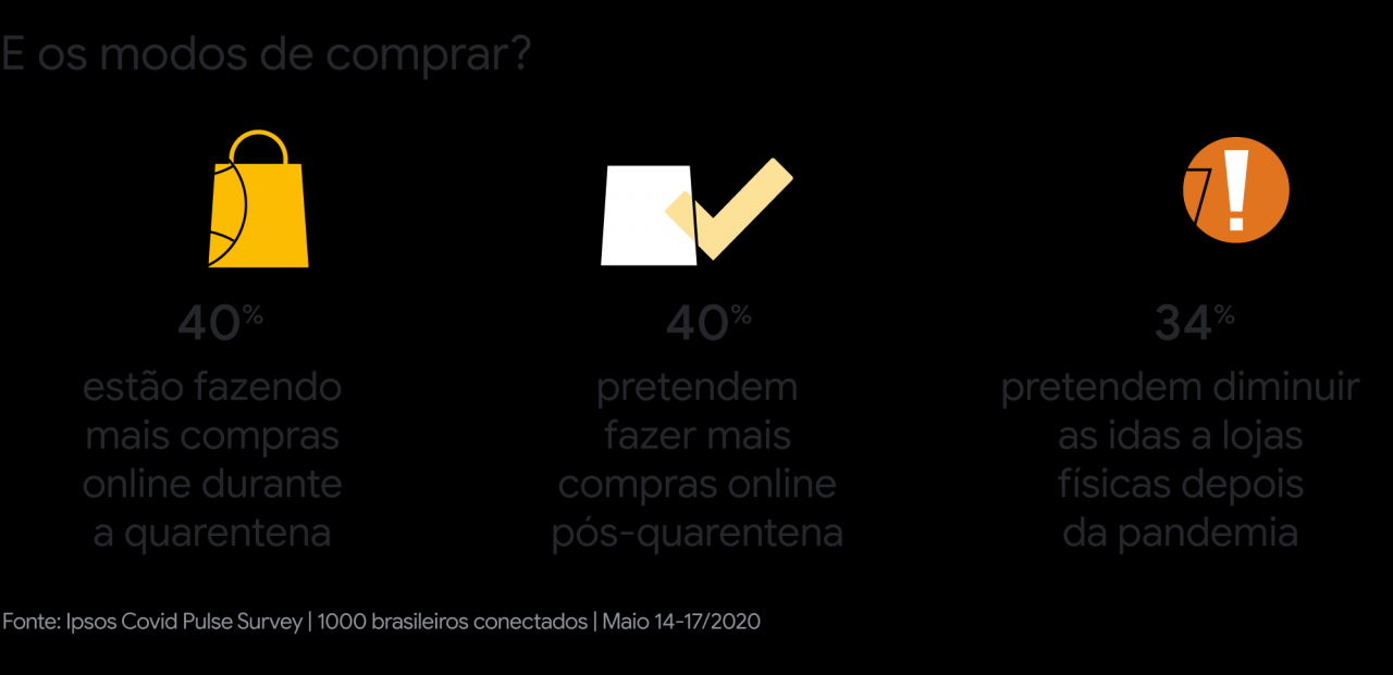 Da incerteza às novas formas de viver: uma análise sobre o novo cotidiano Da incerteza às novas formas de viver: uma análise sobre o novo cotidiano