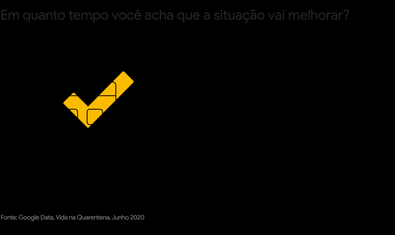 Da incerteza às novas formas de viver: uma análise sobre o novo cotidiano Da incerteza às novas formas de viver: uma análise sobre o novo cotidiano