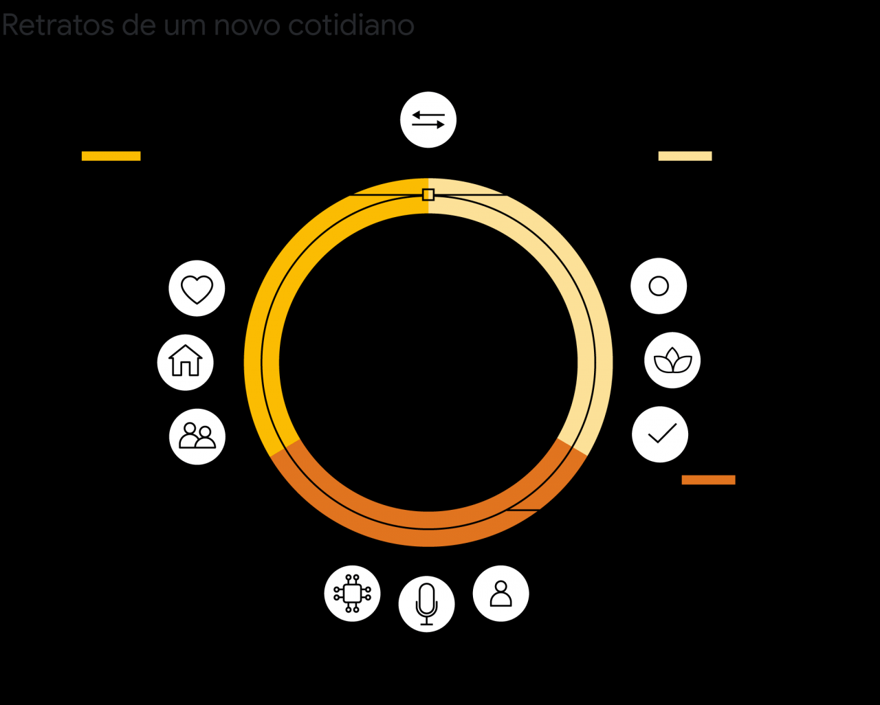 Da incerteza às novas formas de viver: uma análise sobre o novo cotidiano Da incerteza às novas formas de viver: uma análise sobre o novo cotidiano