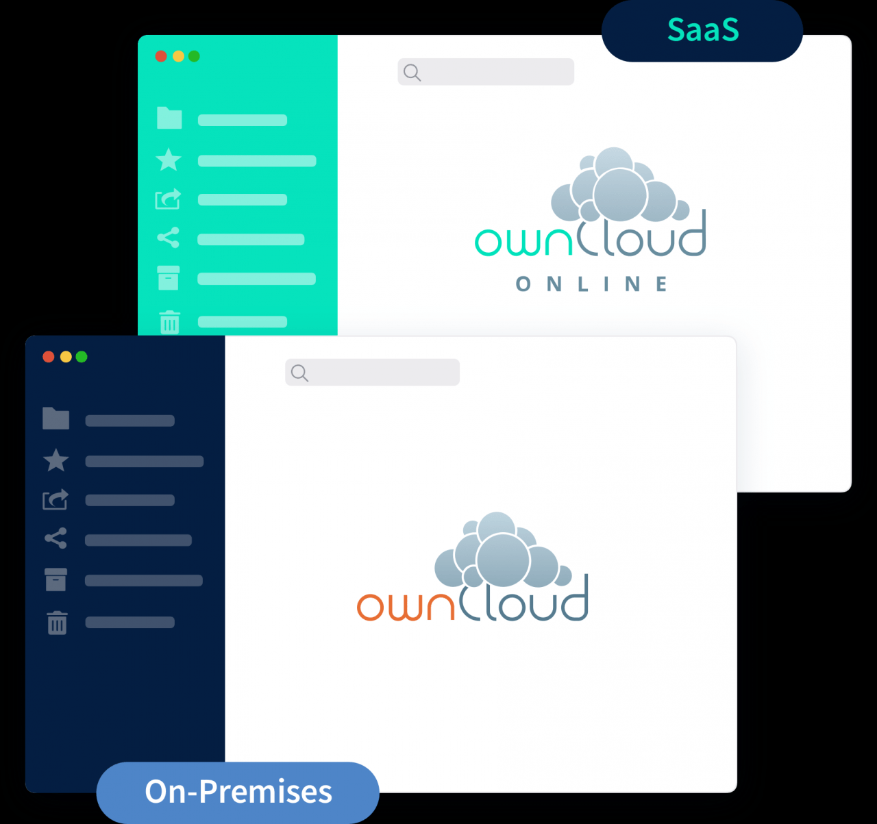 O compartilhamento de arquivos ownCloud permite que você tenha certeza de onde seus dados estão armazenados