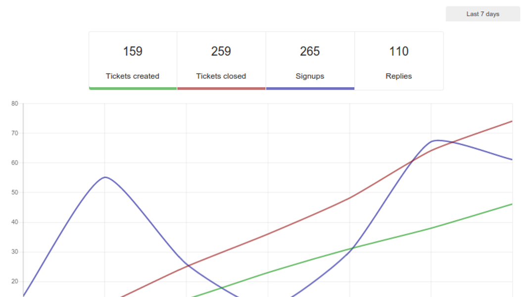 futturu.com.br stats 2 01 08 2021 11 33 25 915606