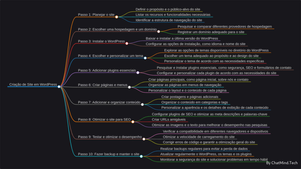 ChatMind Talk to AI to generate a mind map Note summary Schedule Project Management Brainstorming frame combing One click presentation 3