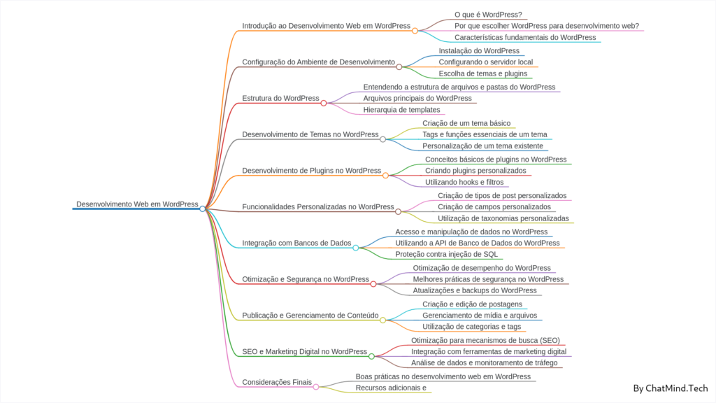 ChatMind Talk to AI to generate a mind map Note summary Schedule Project Management Brainstorming frame combing One click presentation 6