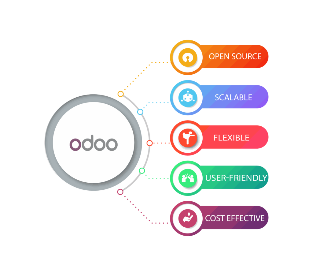 odoo feature 04 01