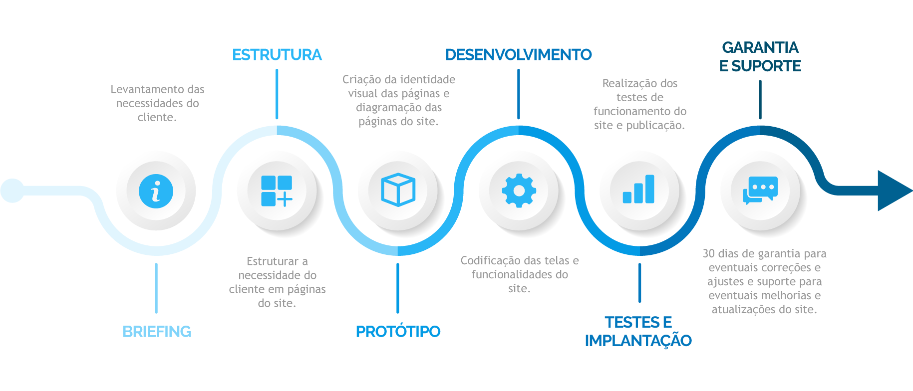 futturu.com.br metodologia criacao de sites 1 metodologia criacao de sites 1 30 03 2026 11 59 57 444916